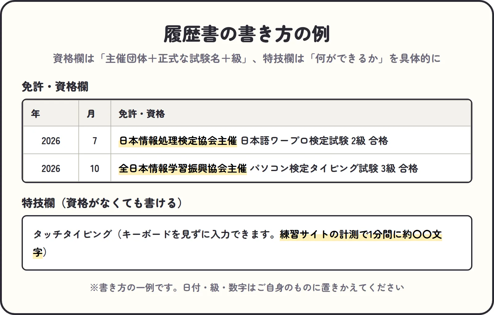 履歴書の書き方の例。資格欄は主催団体と正式な試験名と級、特技欄はできることを具体的に書く
